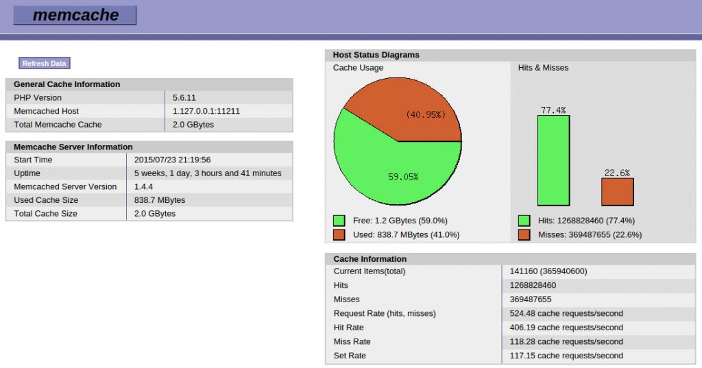 Install Memcache on WHM/cPanel or CentOS – GEEKDECODER